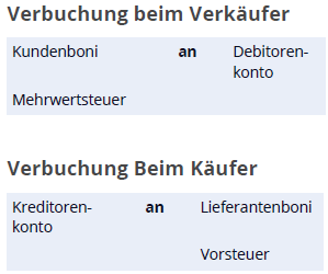 Bonus und Werbekostenzuschüsse zu SAP CCS.