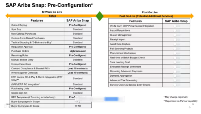 SAP Ariba Snap: Pre-Configuration