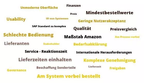 Antworten auf Umfrage nach Herausforderungen in der Beschaffung