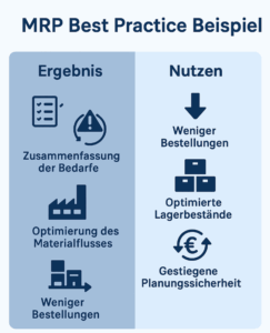 Abb.: Ergebnis und Nutzen