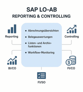 Beitrag: Settlement Management (LO-AB): Optimierung von Reporting und Controlling für Ihr Unternehmen